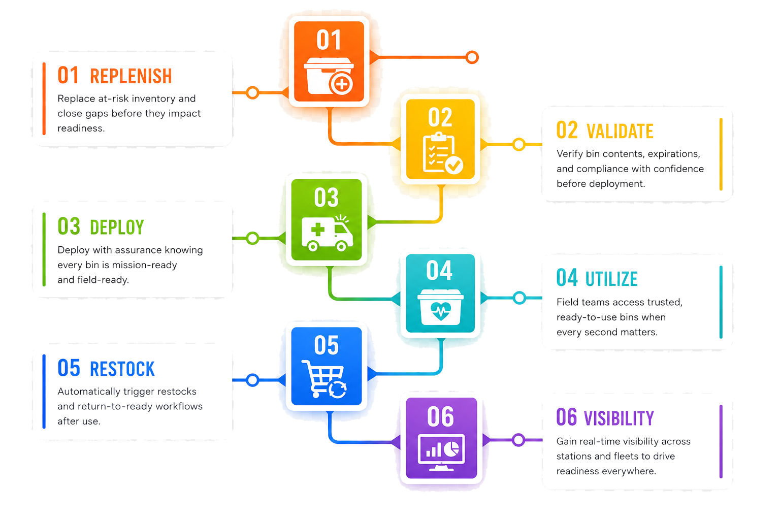 RigOpX operational readiness workflow