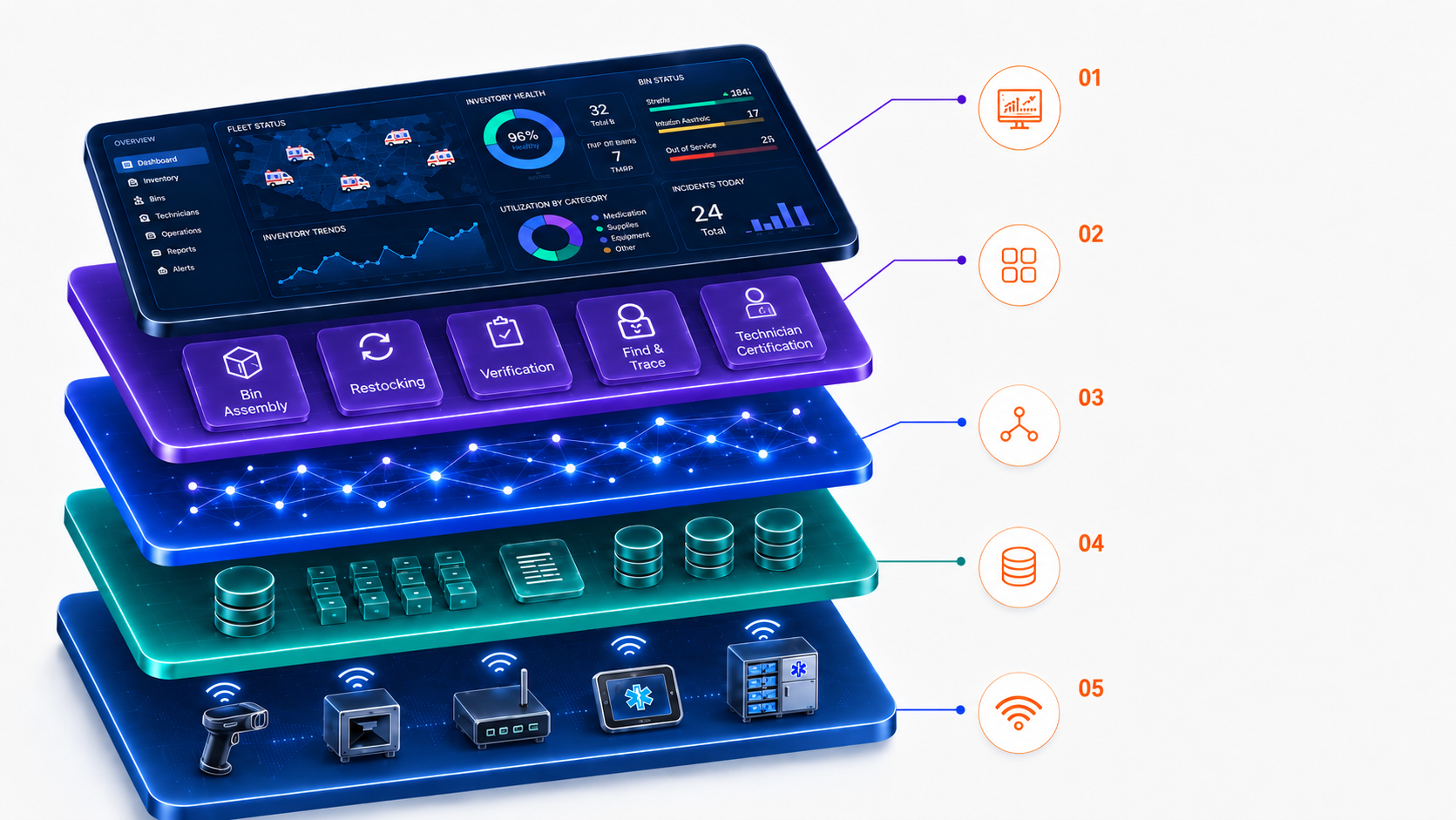 RigOpX's five-layer platform architecture, from role-based dashboards down to connected scanning stations